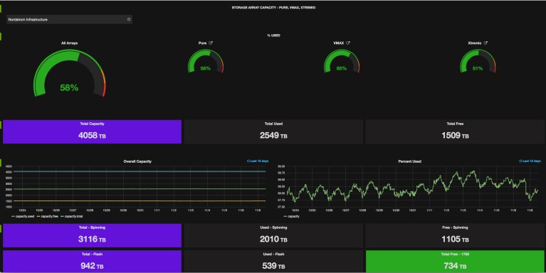 All Arrays Capacity Overview