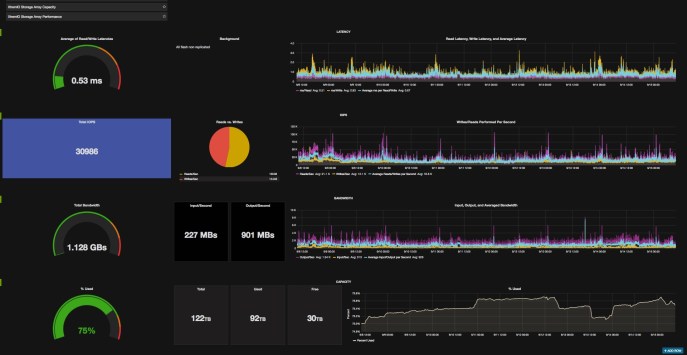 XtremIO Array in Grafana